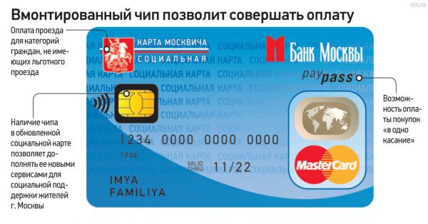 Социальная карта москвича: где и как получить пенсионеру