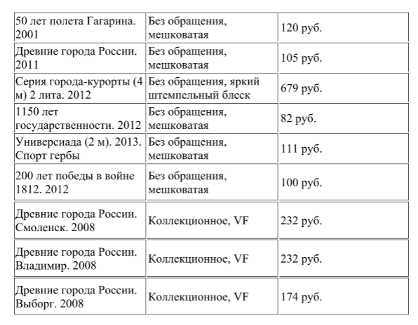 Стоимость монет 10 рублей в 2018 году: таблица с ценами