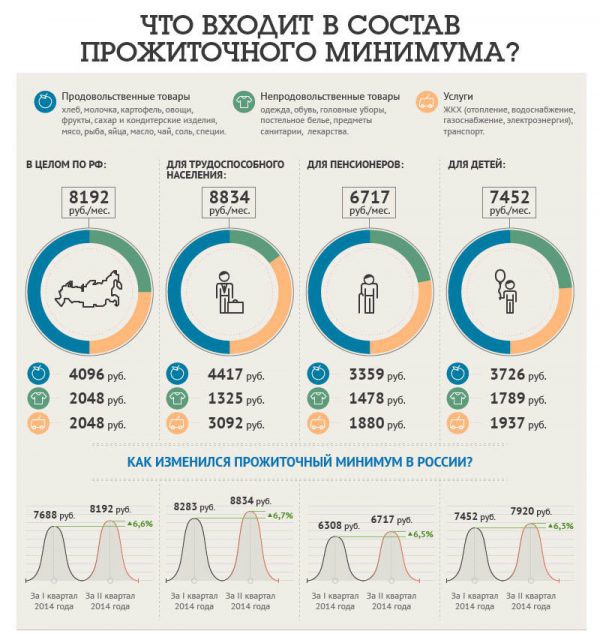 Минимальная пенсия в Краснодарском крае с 1 января 2018 года