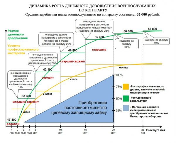 Увеличение выслуги лет в МВД до 25 лет с 2019 года Увеличение выслуги лет в МВД до 25 лет с 2019 года