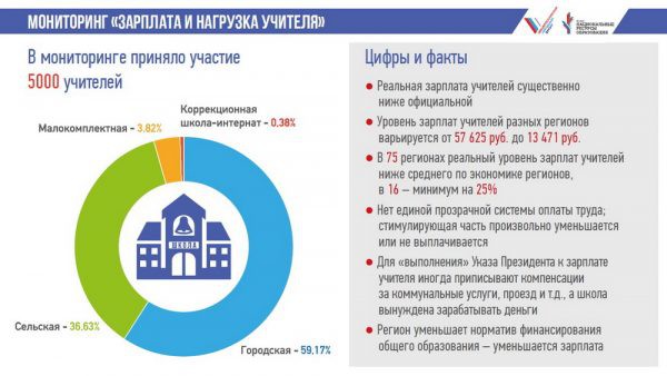Какой будет зарплата бюджетникам в 2018 году в России Какой будет зарплата бюджетникам в 2018 году в России