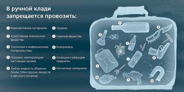 Правила Аэрофлота: размер ручной клади в самолете 2018 Правила Аэрофлота: размер ручной клади в самолете 2018