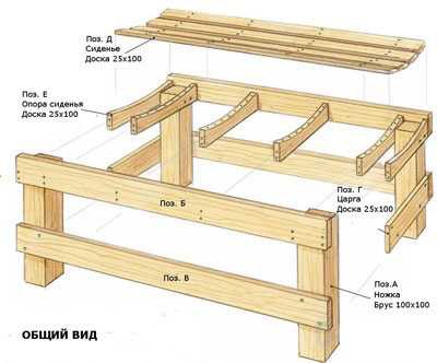 Садовая скамейка со спинкой своими руками: чертежи интересных задумок для реализации