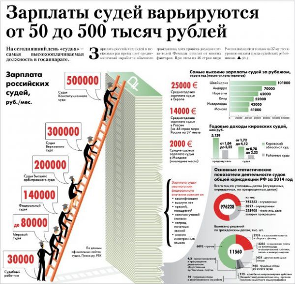 Какой будет зарплата судей в 2019 году Какой будет зарплата судей в 2019 году
