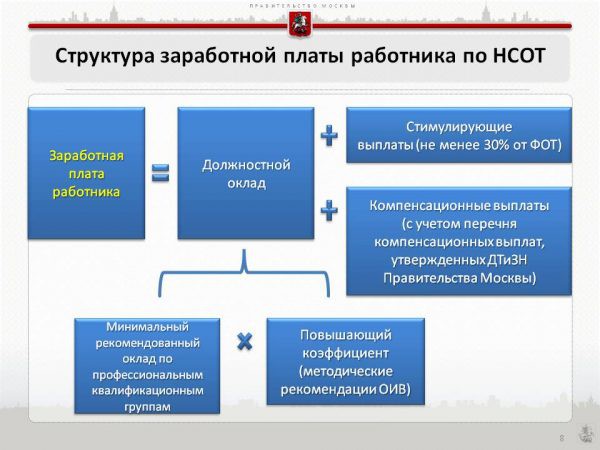 Какой будет зарплата судей в 2019 году Какой будет зарплата судей в 2019 году