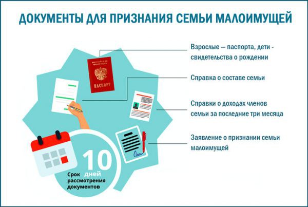 Субсидии малоимущим семьям в 2019 году