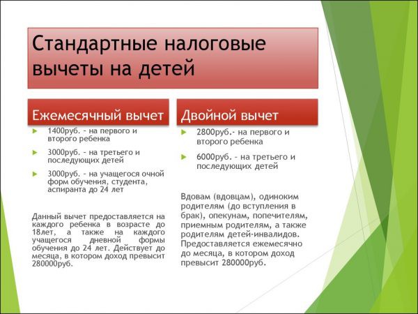 Расчет налогового вычета на ребенка инвалида в 2019 году Расчет налогового вычета на ребенка инвалида в 2019 году