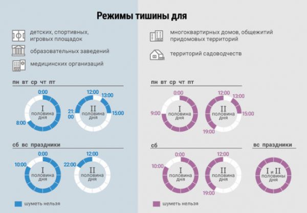 До скольки можно шуметь в квартире: закон 2019 До скольки можно шуметь в квартире: закон 2019
