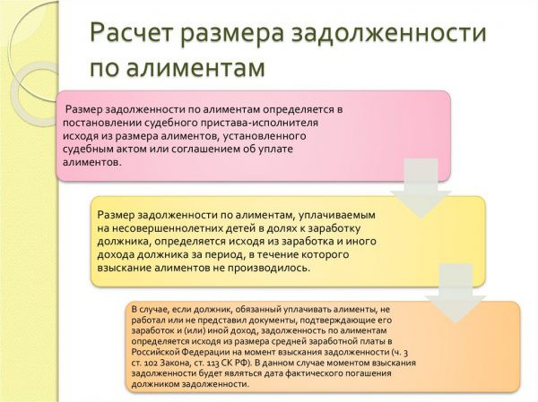 Новый закон 2019 об алиментах на ребенка Новый закон 2019 об алиментах на ребенка