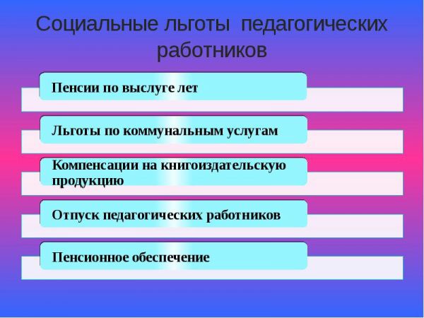 Социальные льготы учителям в 2019 году Социальные льготы учителям в 2019 году