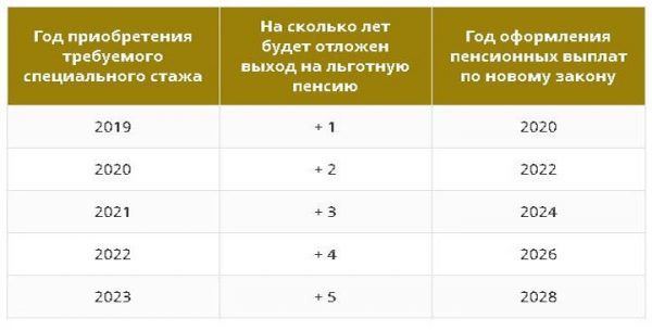 Льготы врачам и медработникам в 2019 году