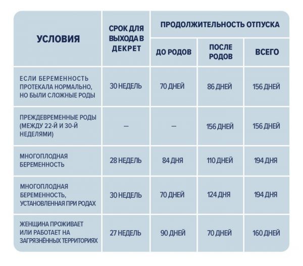 Декретные выплаты в 2019 году для работающих: точная сумма