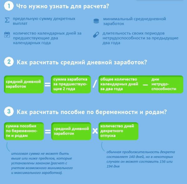 Декретные выплаты в 2019 году для работающих: точная сумма