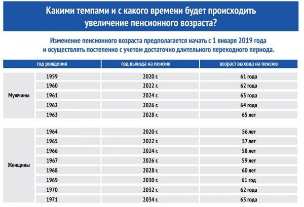 Новое пенсионное законодательство с 2019 года Новое пенсионное законодательство с 2019 года