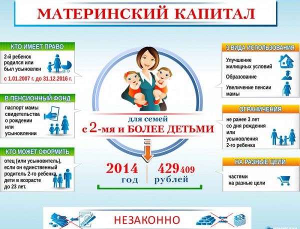 Мат капитал в 2019 году: последние изменения