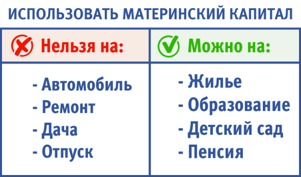 Мат капитал в 2019 году: последние изменения