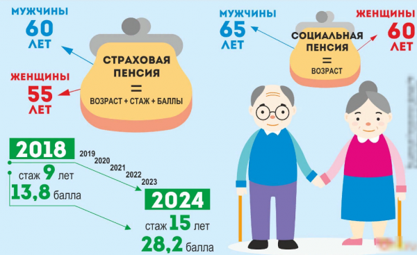 Пенсия в Москве в 2019 году для работающих пенсионеров