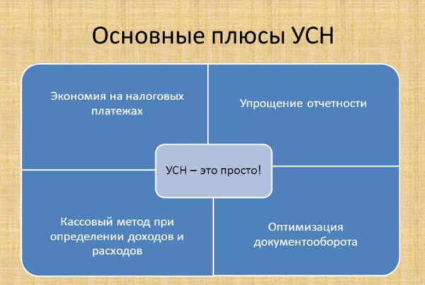 Какие налоги платить ИП при УСН в 2019 году: 6%, 15%