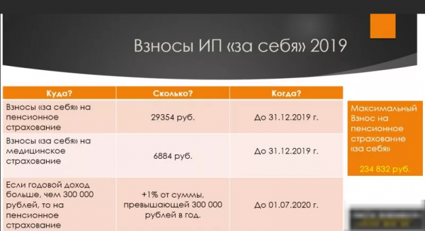 Какие налоги платить ИП при УСН в 2019 году: 6%, 15%