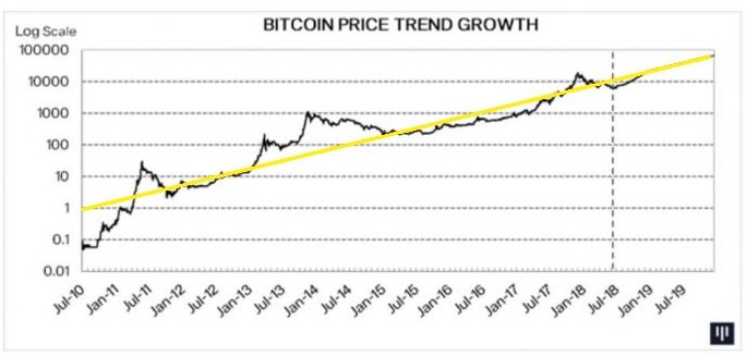 Биткоин на сколько подорожает к 1 января 2019: прогноз на 2019, сколько стоит сейчас, график за 2018 год