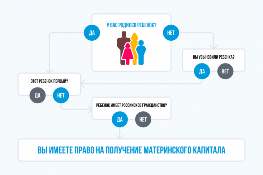 Мат капитал в 2019 году: последние изменения