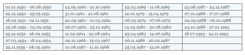Новый год 2019: какой символ года, год кого 2019, характеристика, прогноз астролога на 2019