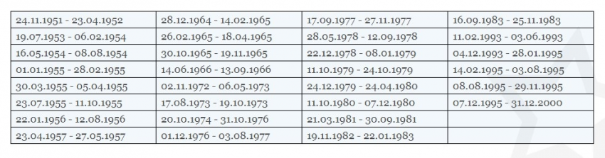 Новый год 2019: какой символ года, год кого 2019, характеристика, прогноз астролога на 2019