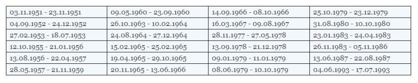 Новый год 2019: какой символ года, год кого 2019, характеристика, прогноз астролога на 2019
