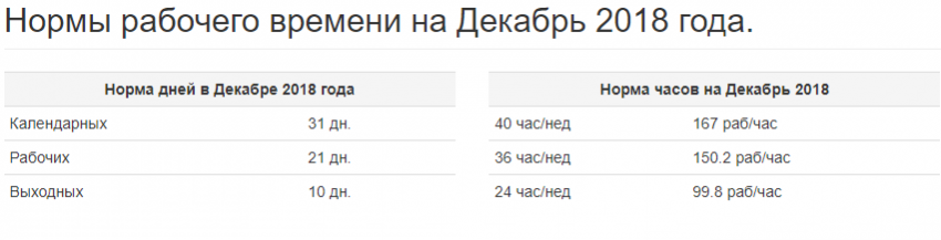 Работаем или нет 31 декабря — рабочие дни в декабре 2018