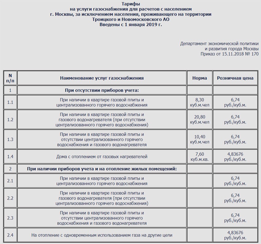 Тарифы на газ с 1 января 2019 года в Московской области для населения