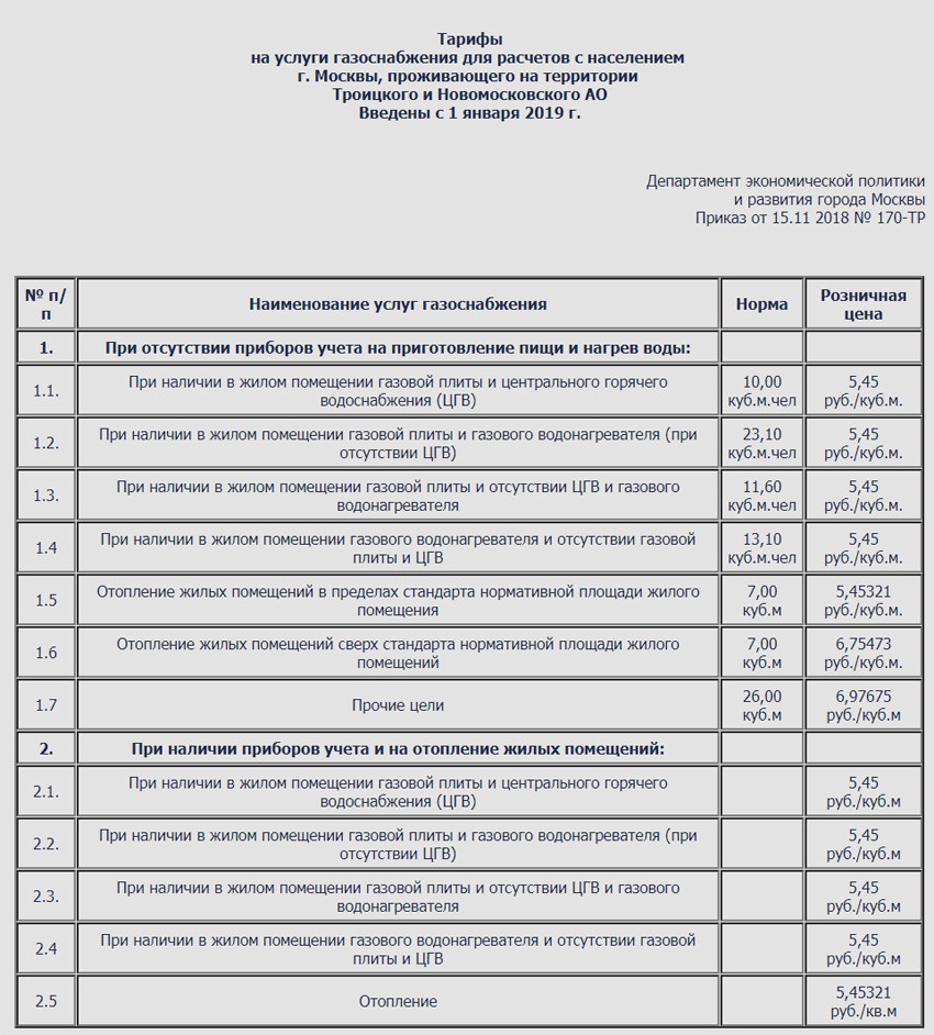 Тарифы на газ с 1 января 2019 года в Московской области для населения