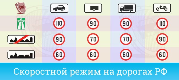 Штрафы за превышение скорости в 2019 таблица штрафов за превышение скорости Штрафы за превышение скорости в 2019 таблица штрафов за превышение скорости