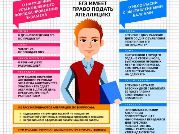 ЕГЭ в 2019 году — важные изменения