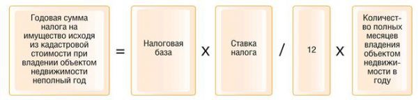 Налог на имущество по кадастровой стоимости в 2019 году в Москве Налог на имущество по кадастровой стоимости в 2019 году в Москве