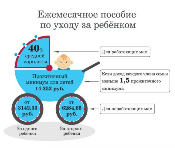 Пособия на детей в 2019 году — основные изменения Пособия на детей в 2019 году — основные изменения