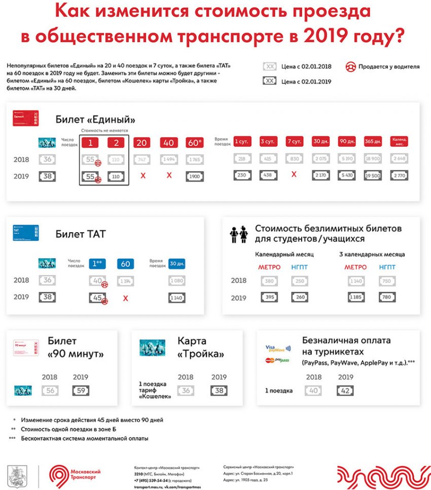 Стоимость проезда в наземном транспорте Москвы с 1 января 2019