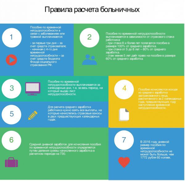 Свежие новости об оплате больничного листа в 2019 году Свежие новости об оплате больничного листа в 2019 году