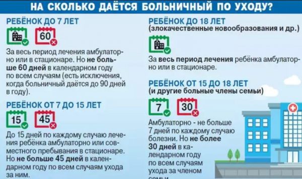 Как оплачивается больничный по уходу за ребенком в 2019 году Как оплачивается больничный по уходу за ребенком в 2019 году