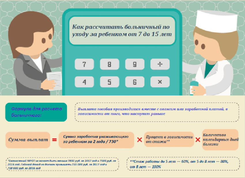 Как оплачивается больничный по уходу за ребенком в 2019 году