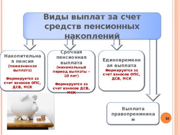 Единовременные выплаты пенсионерам родившимся до 1966 года Единовременные выплаты пенсионерам родившимся до 1966 года