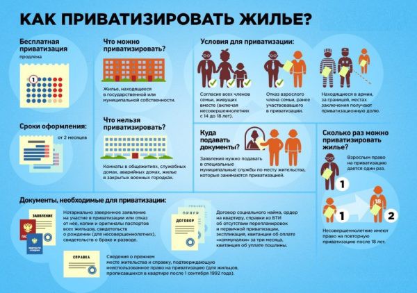 Как приватизировать квартиру: пошаговая инструкция Как приватизировать квартиру: пошаговая инструкция