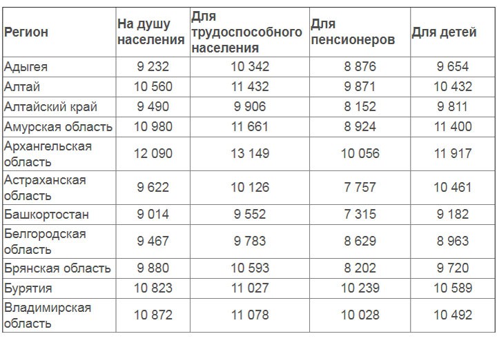 В России многократно вырастет пособие на детей для малообеспеченных семей с 1 июля 2019 года