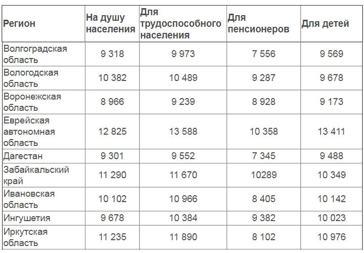 В России многократно вырастет пособие на детей для малообеспеченных семей с 1 июля 2019 года