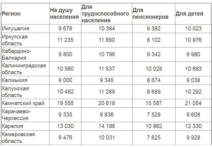 В России многократно вырастет пособие на детей для малообеспеченных семей с 1 июля 2019 года