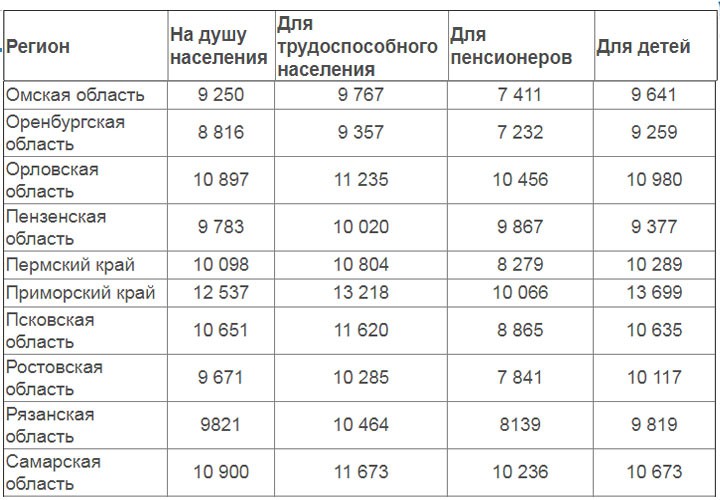 В России многократно вырастет пособие на детей для малообеспеченных семей с 1 июля 2019 года