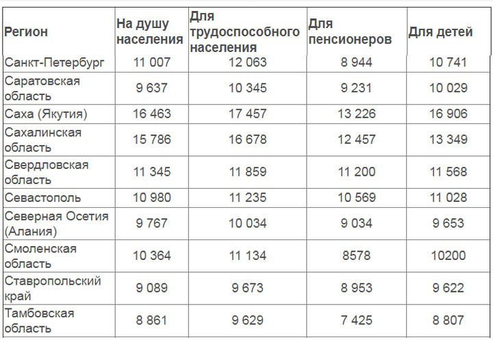 В России многократно вырастет пособие на детей для малообеспеченных семей с 1 июля 2019 года