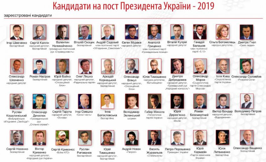 Выборы президента Украины в 2019 году: дата и кандидаты