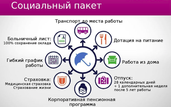 Что такое соцпакет на работе и что в него входит