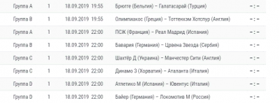 Лига Чемпионов 2019/2020: результаты вчерашних матчей, турнирная таблица