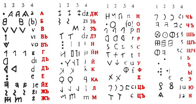 РАСШИФРОВКА ДРЕВНЕЙ ТАЙНОПИСИ - КРАХ ОФИЦИАЛЬНОЙ ИСТОРИИ. ЧУДИНОВ В.А.